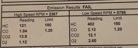 hc co emissions test 1962 bel air 2023-10-11.jpg